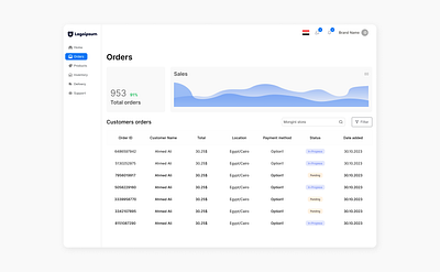 Dashboard for vendors ui