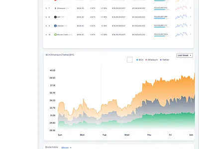 Crypto Dashboard crypto design finance ui