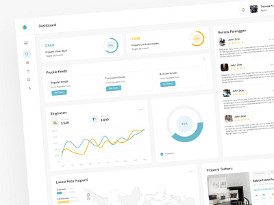 🏡 Property Dashboard - Improve the Property Agency Experience app dashboard dashboard property dashboard real state design marketplace property real state ui ui design property uiux uiux property dashboard ux research web web dashboard website