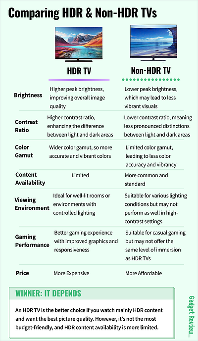 Comparison Table made for HDR and Non-HDR TV (2 variations) branding comparison table design graphic design illustration illutration infographics