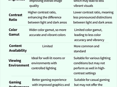 Comparison Table made for HDR and Non-HDR TV (2 variations) branding comparison table design graphic design illustration illutration infographics