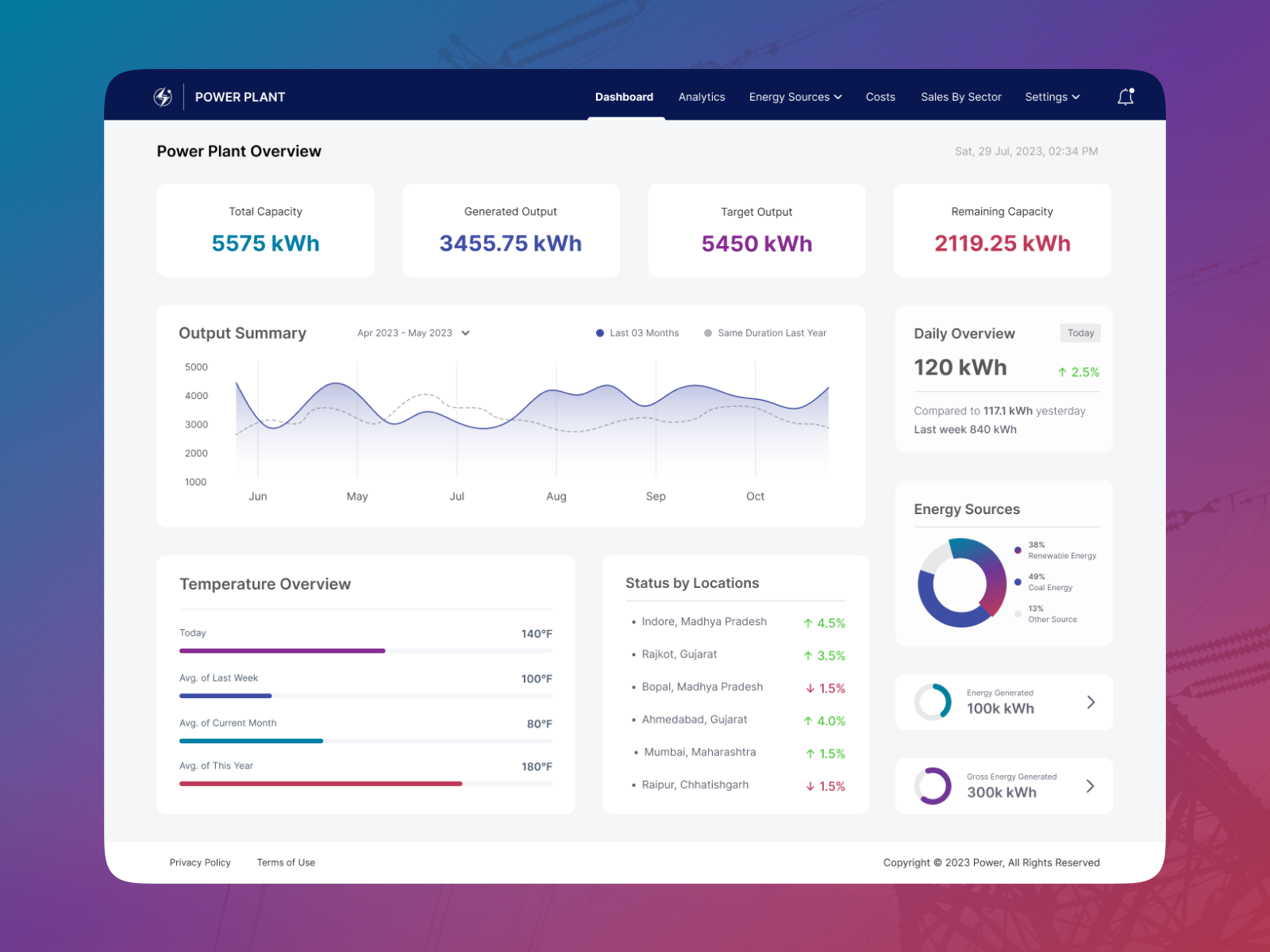 Industrial Dashboard UI by Wise Lines by Rutvik Sharma on Dribbble