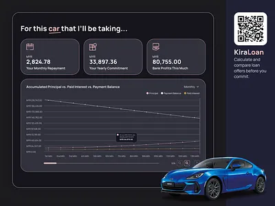 KiraLoan — Loan Repayment Calculator bento ui calculator ui dashboard ui graph ui line graph uiux web design web ui