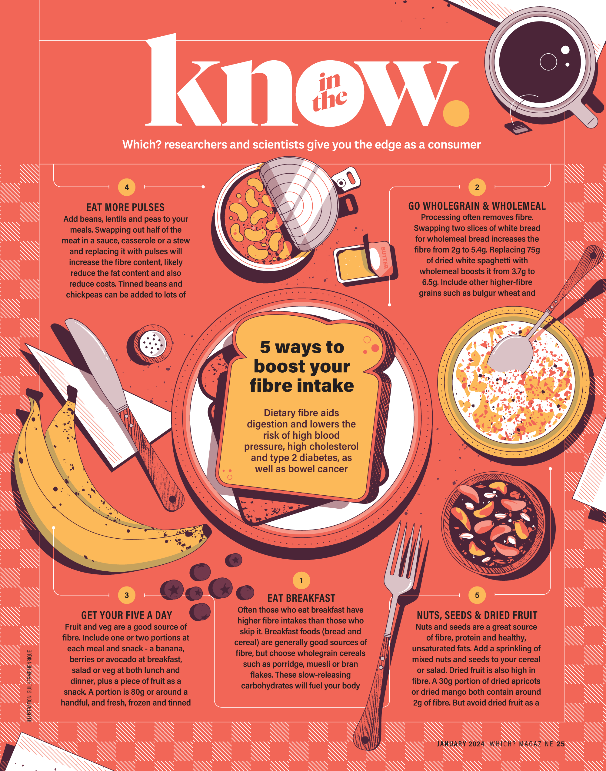 5 ways to boost your fibre intake (Which?) banana bread coffee fiber food illustration infographic overhead table view