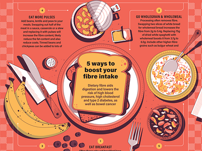 5 ways to boost your fibre intake (Which?) banana bread coffee fiber food illustration infographic overhead table view