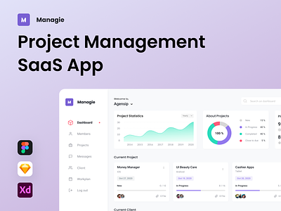 Managie - Project Management Saas App dashboard dekstop management project project management saas task task management template ui design ux design web app web template