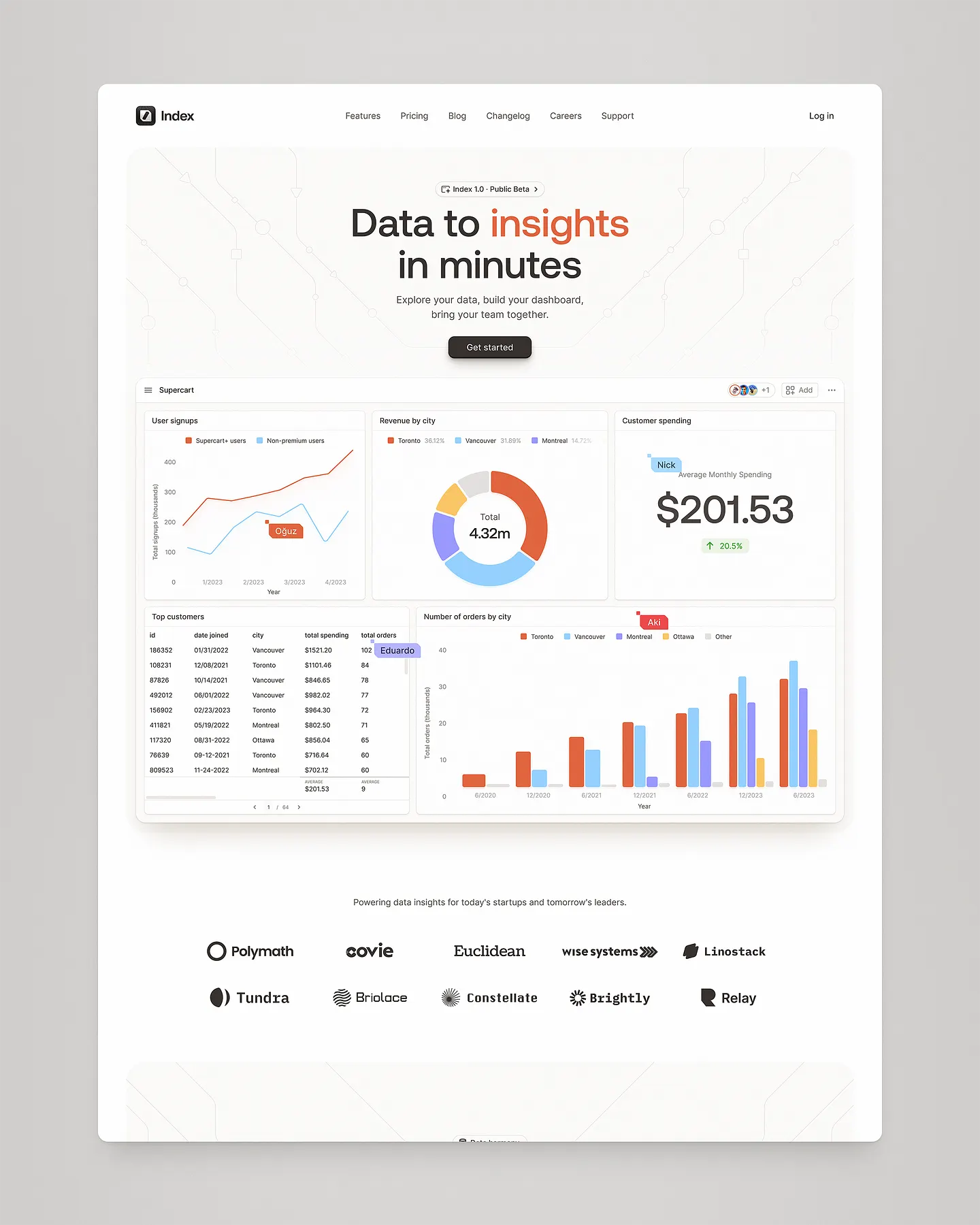 Innovative Experimental Website Design: Index Dashboard