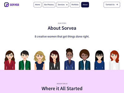 Sorvea Webflow Template - Women Led Agency animation clean design desktop interactions lottie smooth sorvea supji template ui uxui web design webflow website