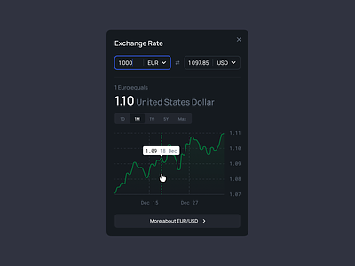 Exchange Rate 123done card chart clean dashboard exchange figma infographic line graph minimalism modal rate ui