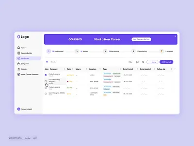 Job tracker | Web app analytics dashboard empoyees extension freemium hr hunter job management product sensorydigital simple table tracker ui ux uxui web app