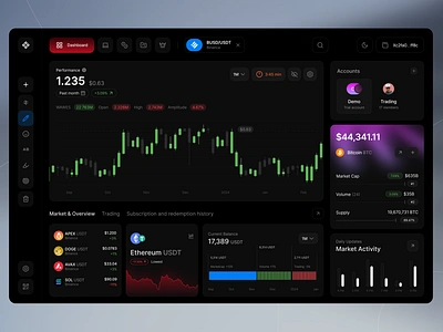 Crypto Trading Dashboard analytic binance blockchain coin crypto crypto platform crypto trading crypto website cryptocurrency dashboard exchange fintech ico investor solana token trading web 3.0 web application design web3