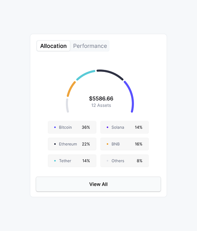 Crypto Assets Allocation analytics assets components crypto dashboard pie chart product design