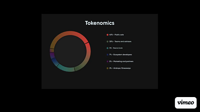 Website component animation animation component crypto cryptocurrency design landingpage presale token tokenomics ui web3