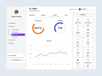 Home Monitoring Dashboard 021 daily daily ui 021 dashboard home control home monitor home monitoring dashboard ui ux