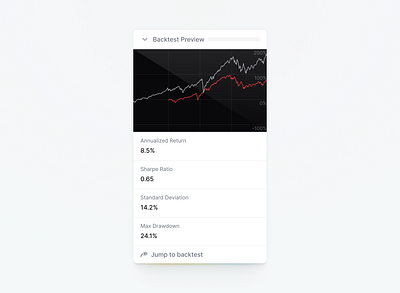 Backtest Preview backtest preview figma product design ui ui kit
