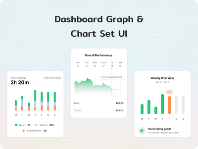 Dashboard Graph & Chart UI analysis analysis dashboard app application design branding chart chart graph chart design creative dashboard dashboard graph design design mind ui