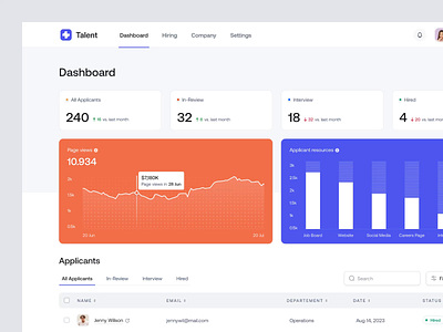 Talent - Hiring Dashboard analytics animation artificial intelligence (ai) charts dashboard data dipa inhouse hover human resource (hr) menu modal navigation pop up product product design sidebar stats table ui web app