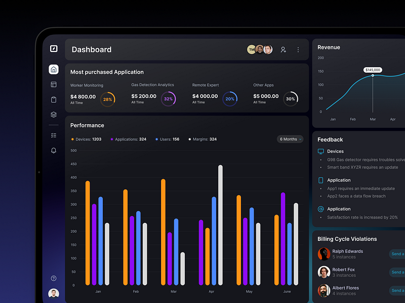 Revolutionize Finances with Our Sleek App Design admin panel ai app b2b b2c chart chatgpt crm dark dashboard desktop finance fintech graph money platform saas ui ux web