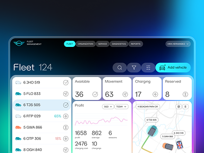 My mini fleet 🚗🚗 app design dashboard figma fleet management fms map app ui ui design web app