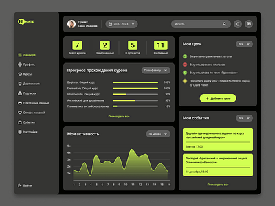 Online language learning platform. Dashboard design figma ui ux