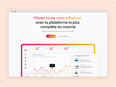Influence4You - influence marketing platform dashboard mock up product prototype ui user research ux