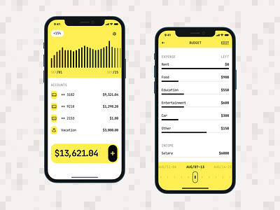 Budget tracker ✕ Financial app accounts analytics app bank budget calendar charts color design figma finance infographic mobile money navigation plan progress bar ui visual