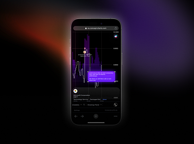 Mobile trading app Concept chart concept crypto figma trading ui ux