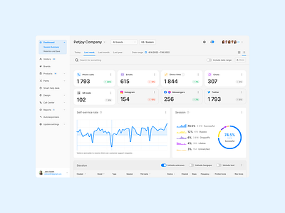 Dashboard for some CRM ui