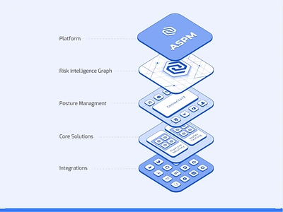 Isometric Platform Diagram, Stack Layers animation appsec aspm aspm solution blue blueprint cycode data visualization flat flowchart infographic instructions integration isometric layers outline security solutions stack layers ux