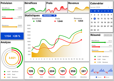 Graphique d'analyse animation application branding conception graphique design graphic design illustration logo motion graphics ui ux vector