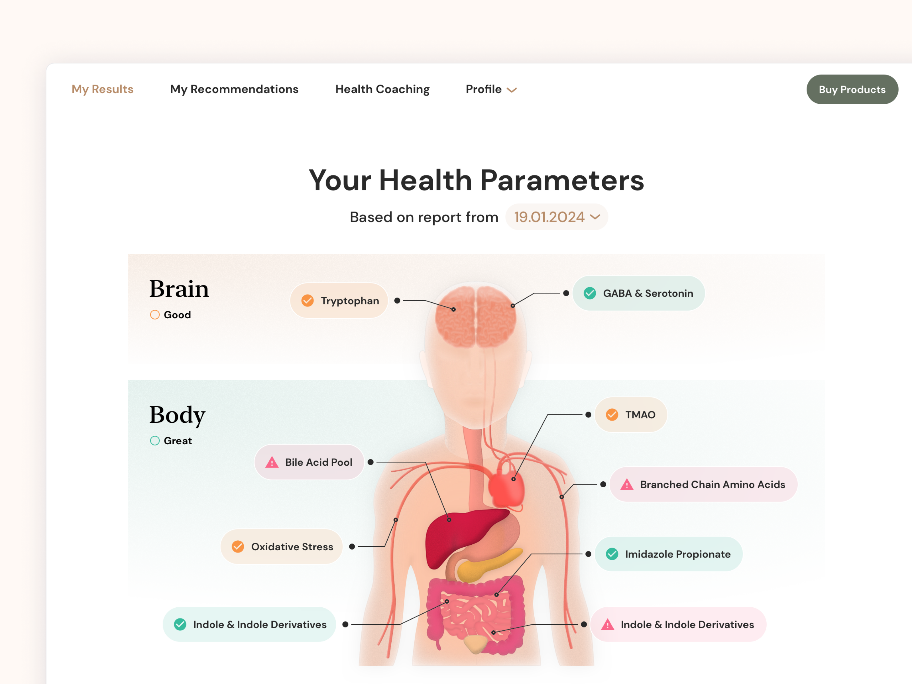 Health Parameters Dashboard app design body color dailyui dashboard doctor health hospital illustration interface medicine minimal patient probiotics report saas ui ux web app web design