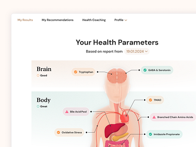 Health Parameters Dashboard app design body color dailyui dashboard doctor health hospital illustration interface medicine minimal patient probiotics report saas ui ux web app web design