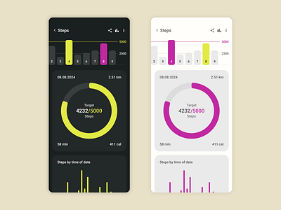 Analytics Chart — Daily UI #18 analytic animation chart dailyui dark design halo health lab light product redesign theme ui ux