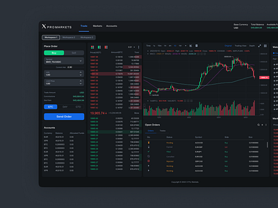 Crypto Trading Platform UI crypto dashboard trading trading dashboard ui uiux design