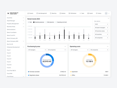 Dashboard. Rental Trends Analytics admin panel app design charts clean daily ui dashboard ui data visualisation design desktop app graphics minimal product design real estate rental saas dashboard ui ui trends ux web design widgets