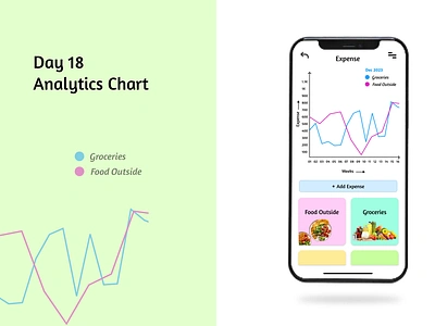 Day 18 Analytics Chart analysis analytics chart branding chart dailyui dashboard expense tracker maths mockup ui uidaily uidailychallenge