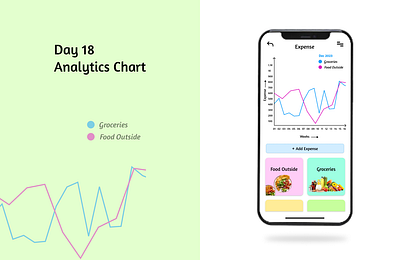 Day 18 Analytics Chart analysis analytics chart branding chart dailyui dashboard expense tracker maths mockup ui uidaily uidailychallenge