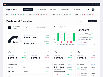 Armastock - Stock Investment Dashboard analytics app banking chart clean crypto dashboard finance financial fintech investment minimalist design stock stock dashboard stock website ui uikit website