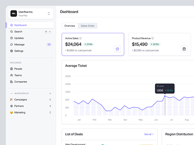 Lunar - CRM Solution business clean crm crm solution dashboard design designer graphic design saas ui uidesign ux uxdesign web web app web design website