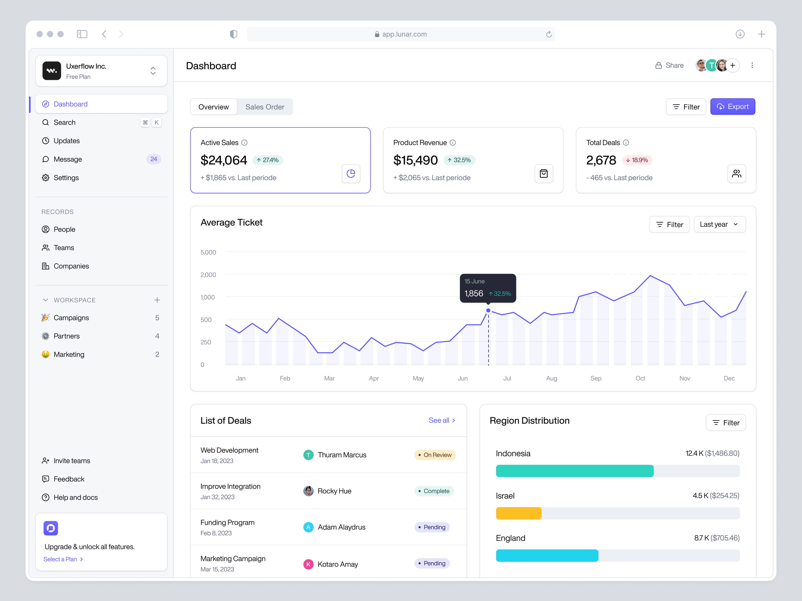 Lunar - CRM Solution by Barly Design for Uxerflow on Dribbble