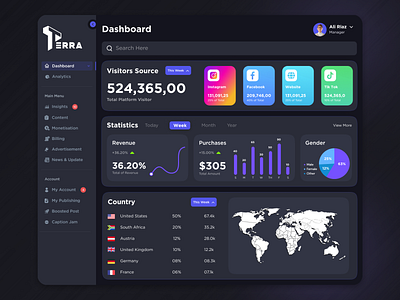 User-Friendly Sales Dashboard UI Design dashboard dashboard design dashboard ui marketing dashboard performance analytic revenue sales analytics sales dashboard uiux user interface design