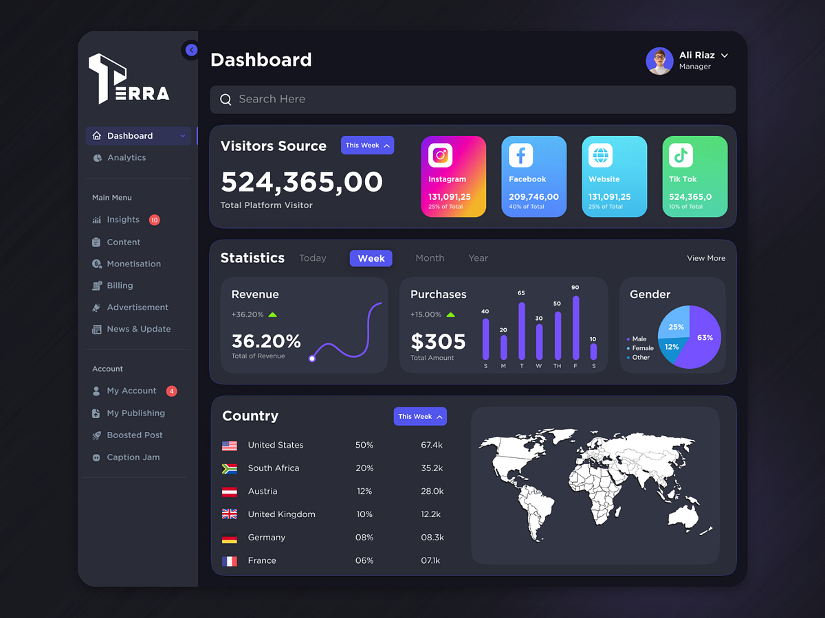 User-Friendly Sales Dashboard UI Design by Excellent Webworld on Dribbble