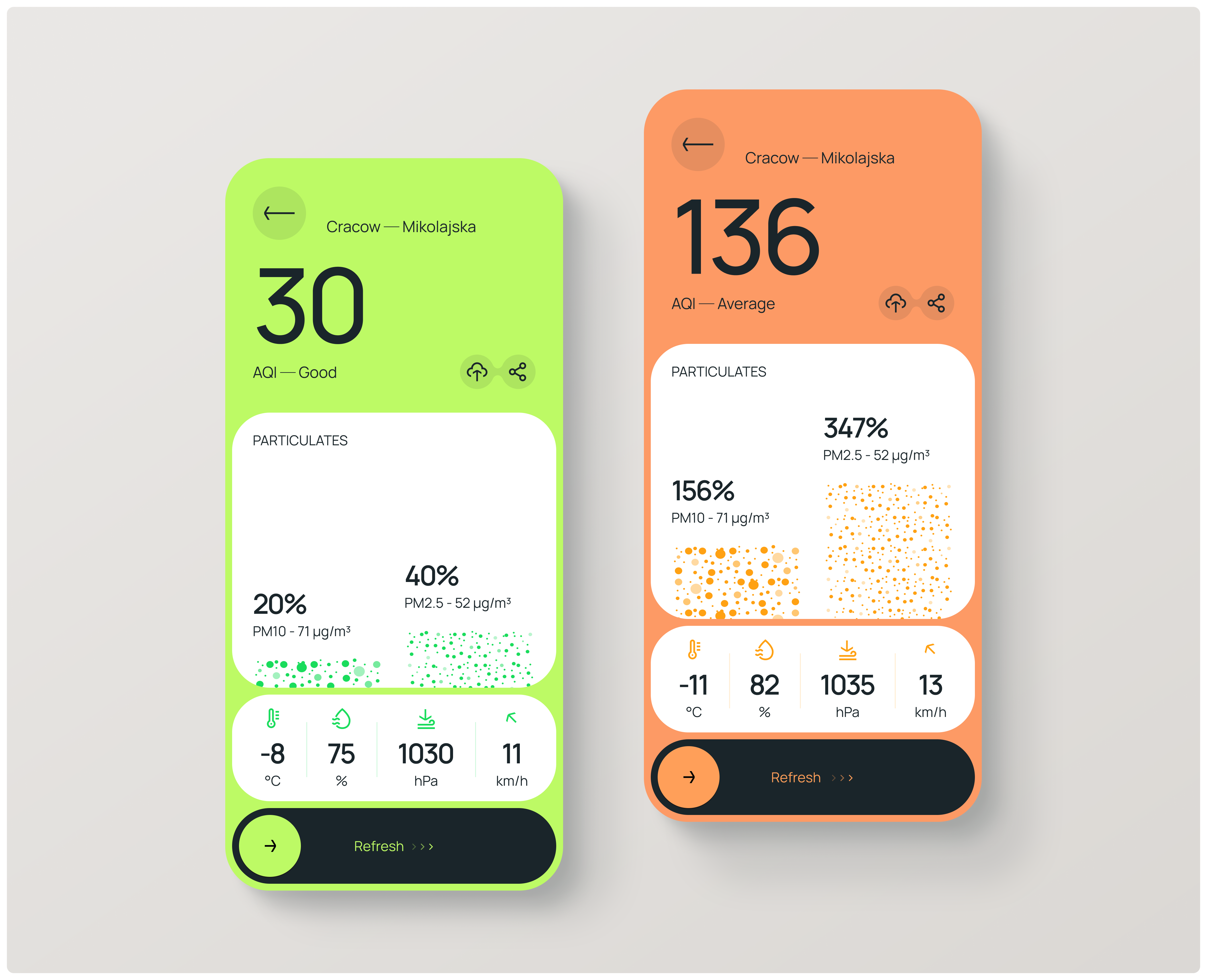 Air Quality Index App air app design application aqi iphone ui