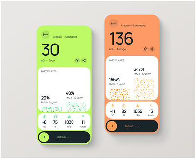 Air Quality Index App air app design application aqi iphone ui