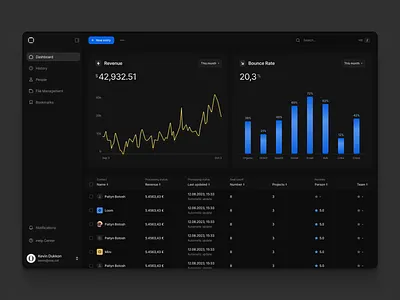 Dark Mode Dashboard analytics app cell charts clean colorful dark dashboard finance table ui user interface ux