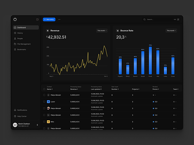 Dark Mode Dashboard analytics app cell charts clean colorful dark dashboard finance table ui user interface ux