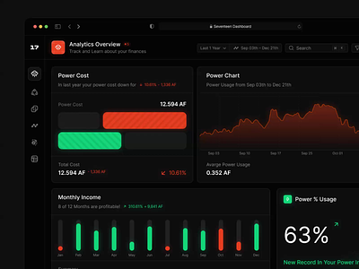 Finance Crypto Dashboard ✨ animation app chart charts crypto darkmode dashboard design dropdown finance glow graphic design inspiration menu motion navbar sidebar smooth ui ux