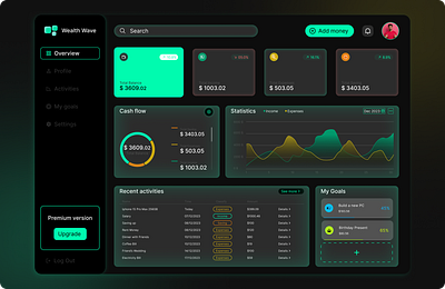 Financial Dashboard UI - WealthWave Web App ui