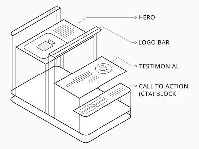 Effective Landing Pages branding creativity design graphic design web design