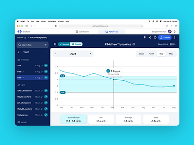 Health Follow-up: Biomarker Data Tracking biology biomarker chart dataviz design desktop digital doctor health healthcare lab medical medicine result status test ui ui design uiux ux